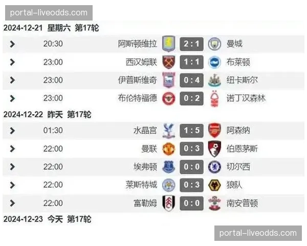 官方发布：英超三月“控球与转化”关键数据报告，曼市双雄位列前茅