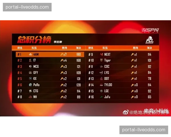 迪巴拉左膝旧伤复发将接受手术,为确保世界杯状态选择立即治疗 迪巴拉左膝旧伤复发将接受手术,为确保世界杯状态选择立即治疗